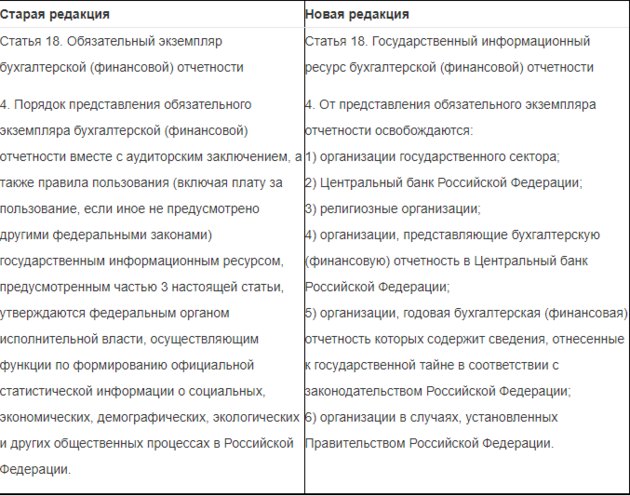 Минфин освободил церкви